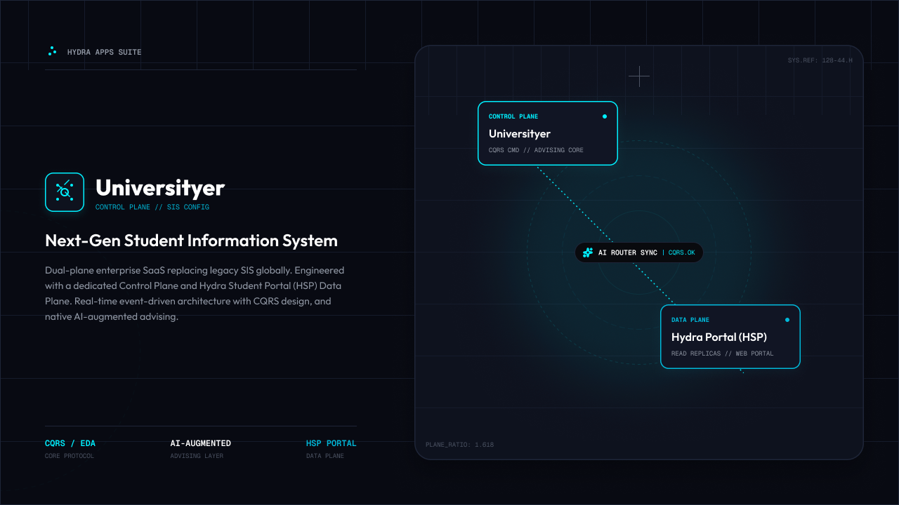Hydra Universityer & Student Portal (HSP)